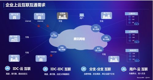 腾讯云新一代分布式路由系统斩获2021未来网络领先创新科技成果