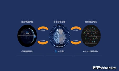 墨云科技完成亿元B轮融资，加速智能网络安全攻防技术创新